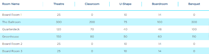 Meeting Room Capacities Meeting Room Capacities